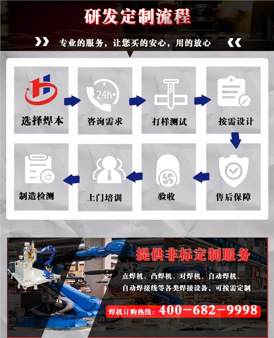 研发流程