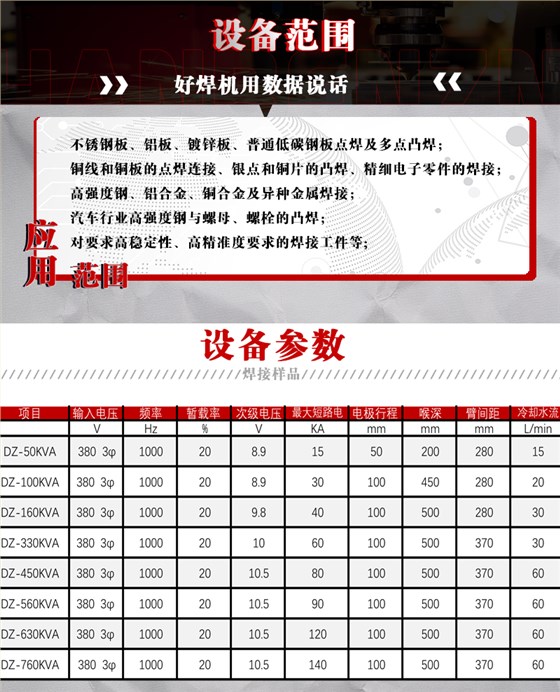 设备参数