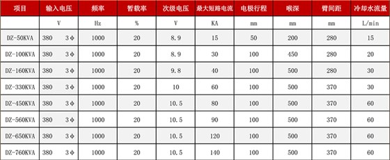 中频点焊机参数